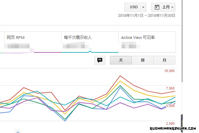 Google Adsense现在还可以做吗？上个月我的英文内容站Adsense收入为15833.14美金