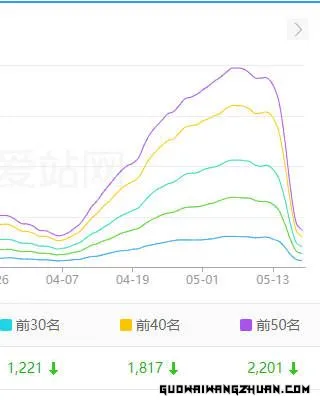 百度K站后收录清空，我是如何一步步恢复排名的：亲身体验与经验分享