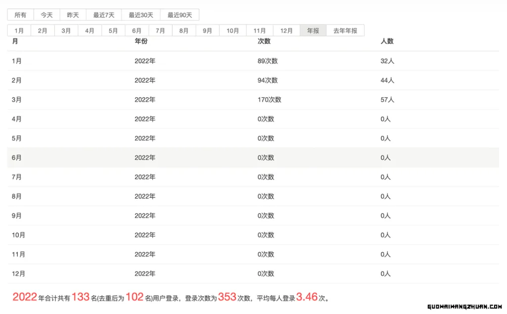 Typecho 用户登陆日志记录插件 userlog